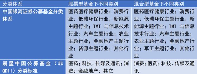 主动权柄基金基础观念（4）：明白主动权柄基金的分类